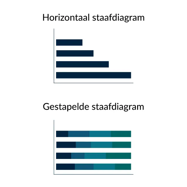 Voorbeeld van een horizontale staafdiagram en gestapelde staafdiagram