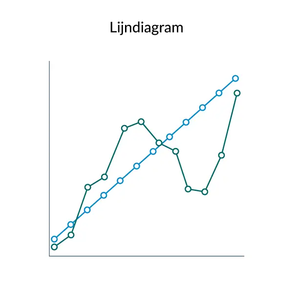 Voorbeeld van twee gestileerde lijndiagrammen